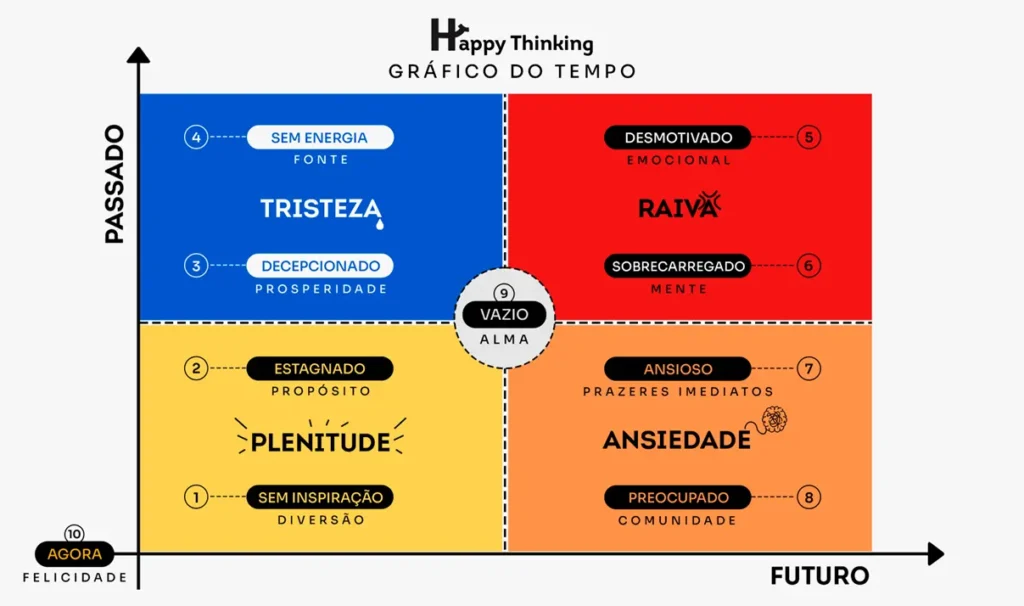 Grafico mental health washing